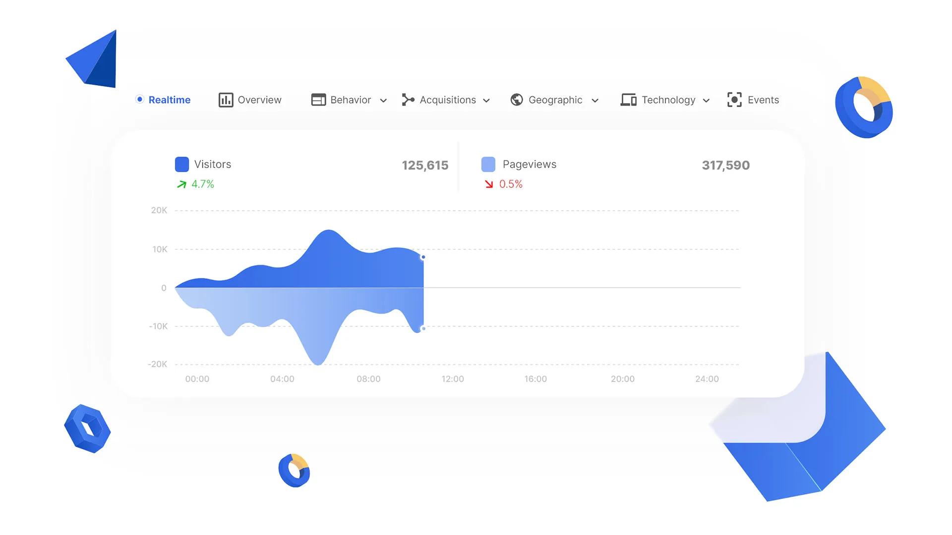 Simple, Privacy Focused Web Analytics Tool