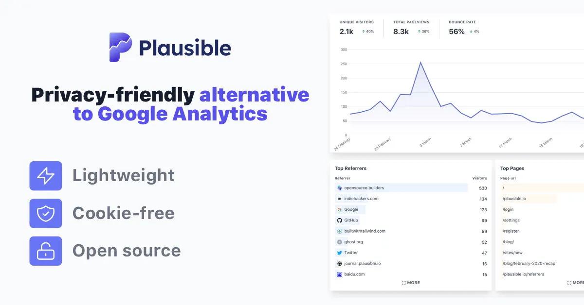 Plausible Analytics | Simple, privacy-friendly Google Analytics alternative