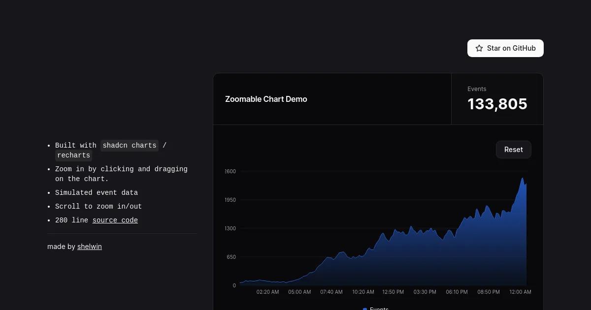 Zoomable Shadcn Chart