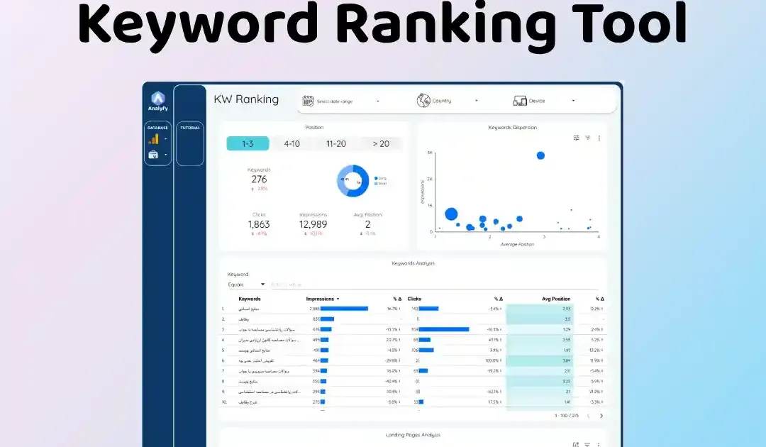 Keyword Ranking