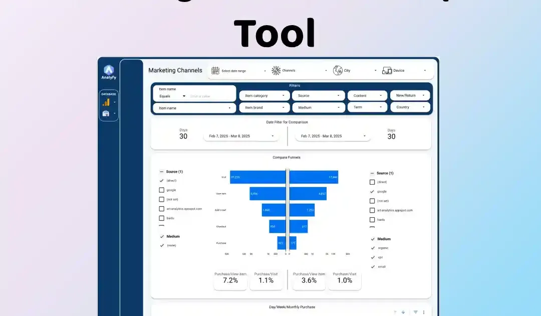 Marketing Channels Compare