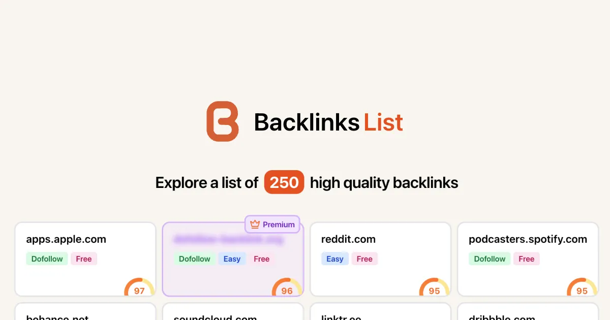 250+ high-quality backlinks with high domain authority for SEO