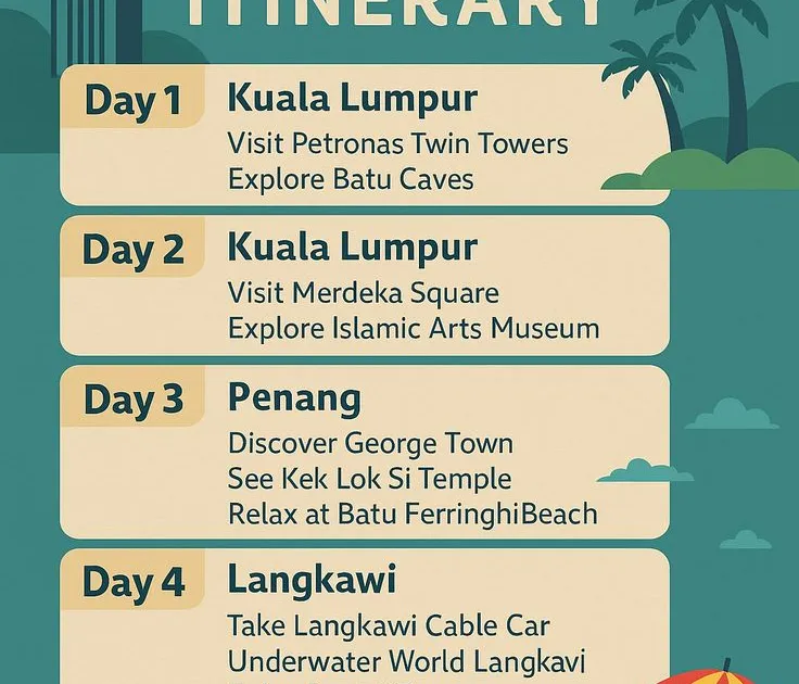 5-Day Malaysia Itinerary: Kuala Lumpur, Langkawi & Hidden Gems