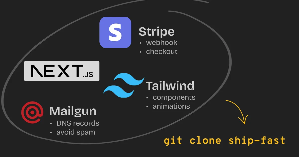 Launch Your Startup in Days, Not Weeks