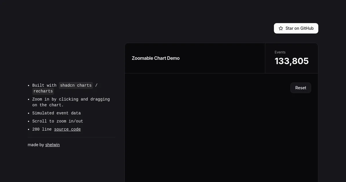 Zoomable Shadcn Chart